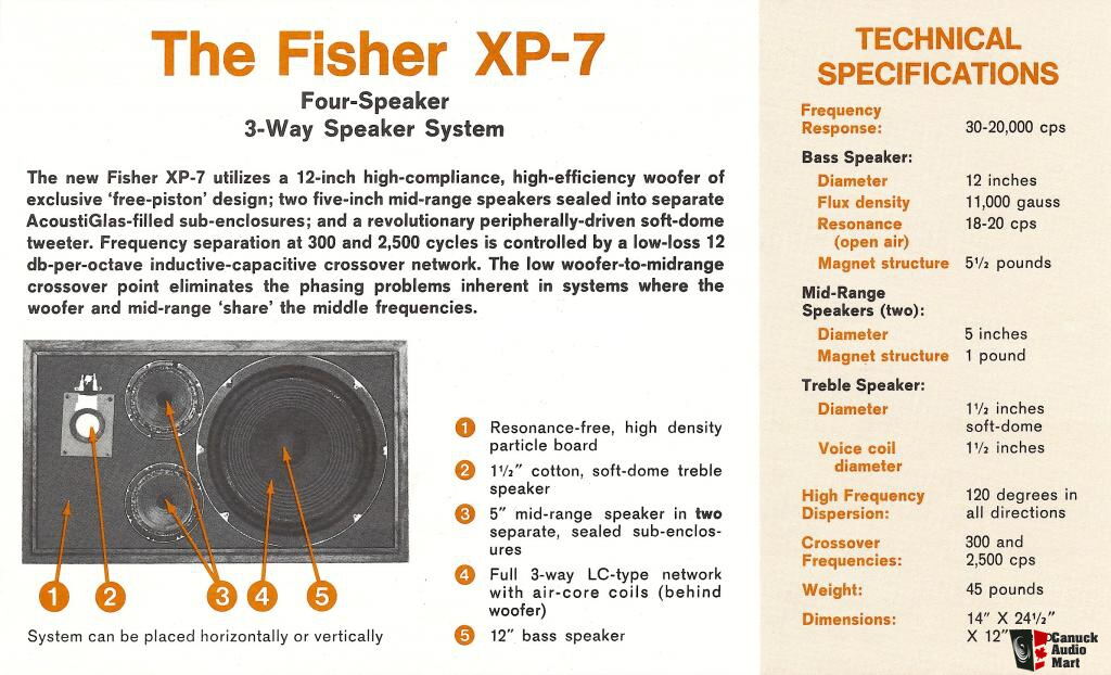 fisher xp 7 speakers